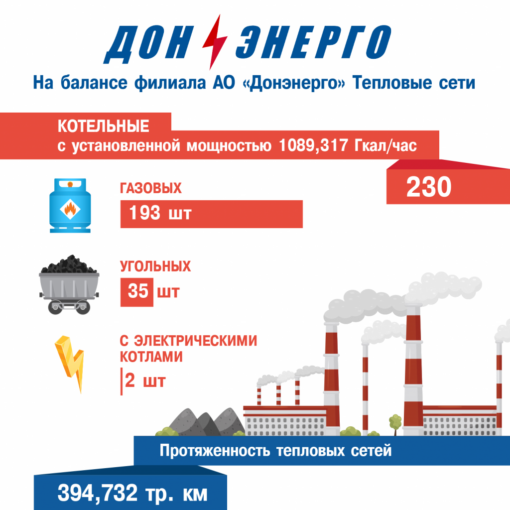 Донэнерго_теплосети.png Донэнерго_теплосети.png