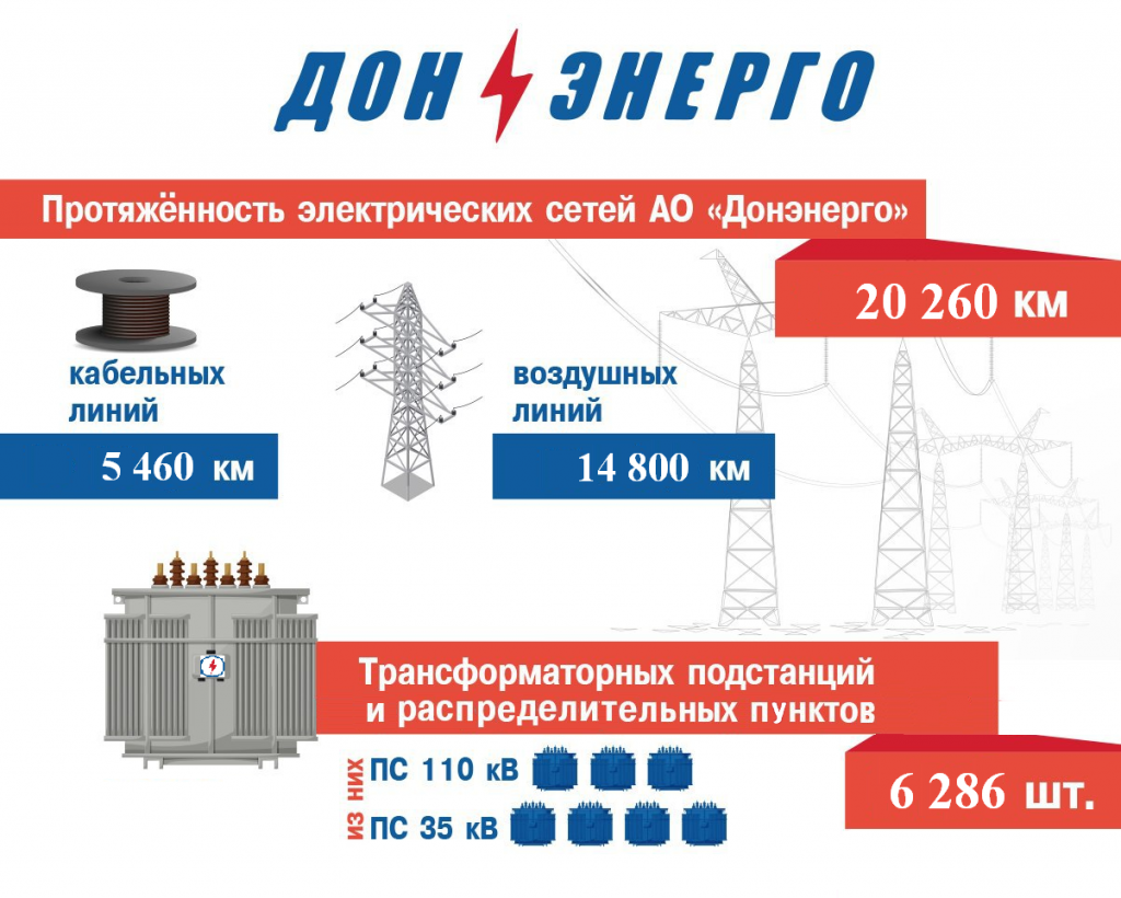 Донэнерго.PNG