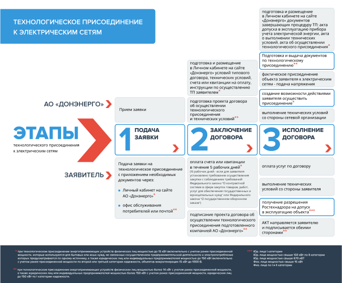 Портал тп рф подать заявку на подключение. Технологическое присоединение к электрическим сетям. Технологическое присоединение к электрическим сетям фото.